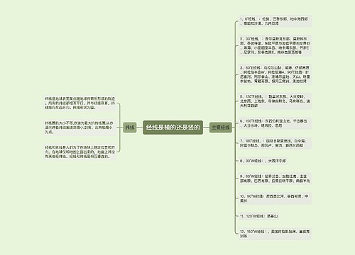 经线是横的还是竖的