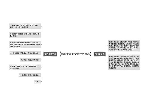 沛公安在的安是什么意思