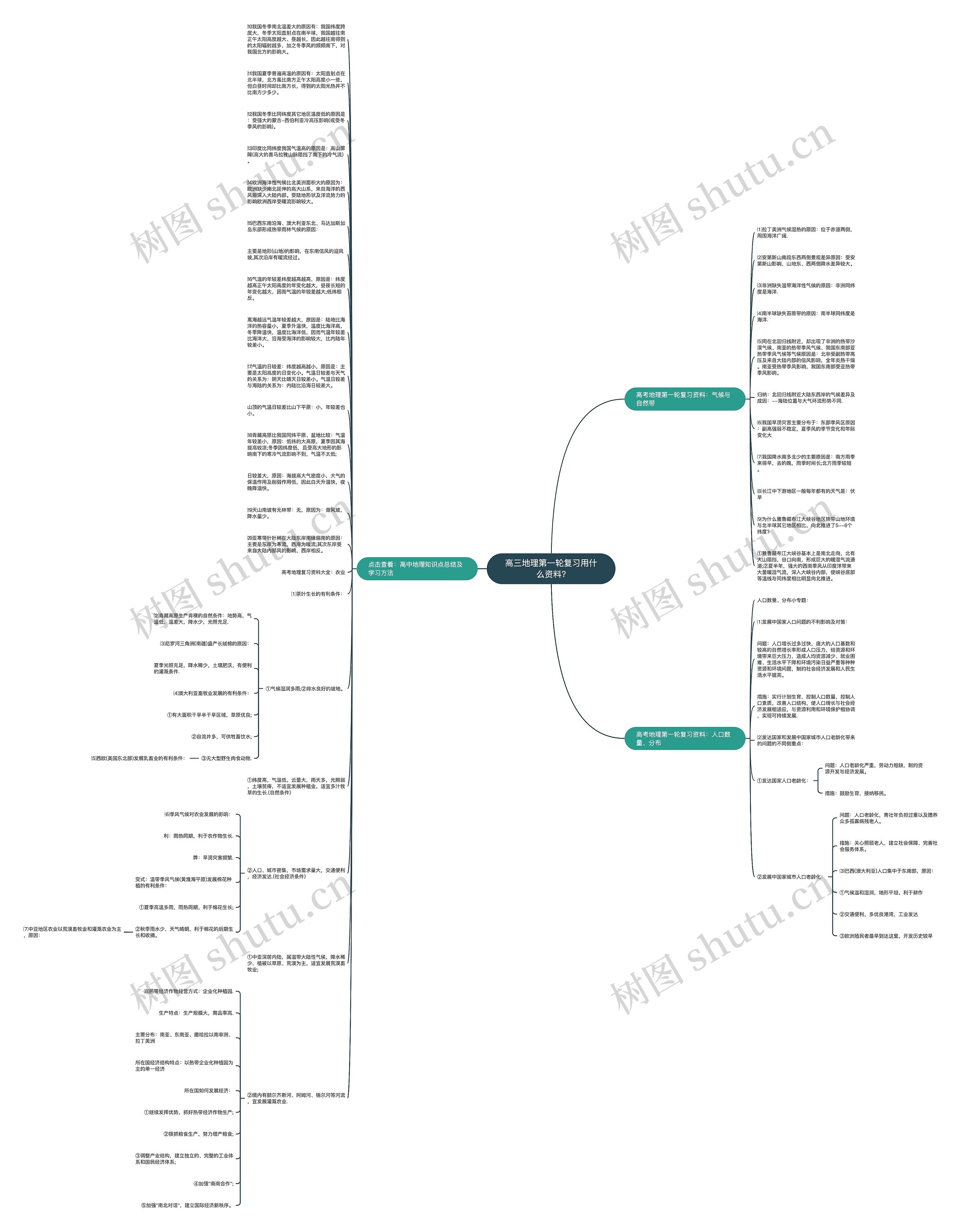 高三地理第一轮复习用什么资料?思维导图高清图 高三地理第一轮复习用什么资料?思维导图