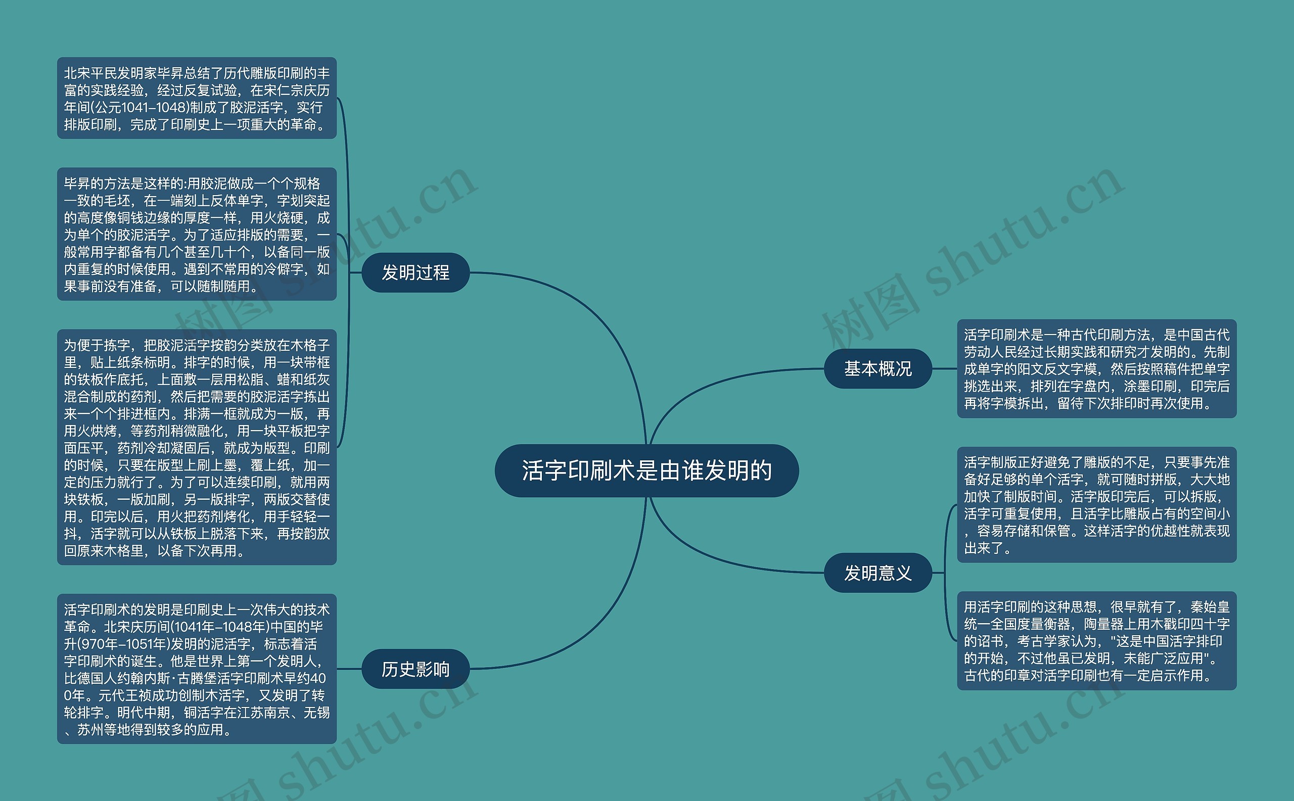 活字印刷术是由谁发明的思维导图