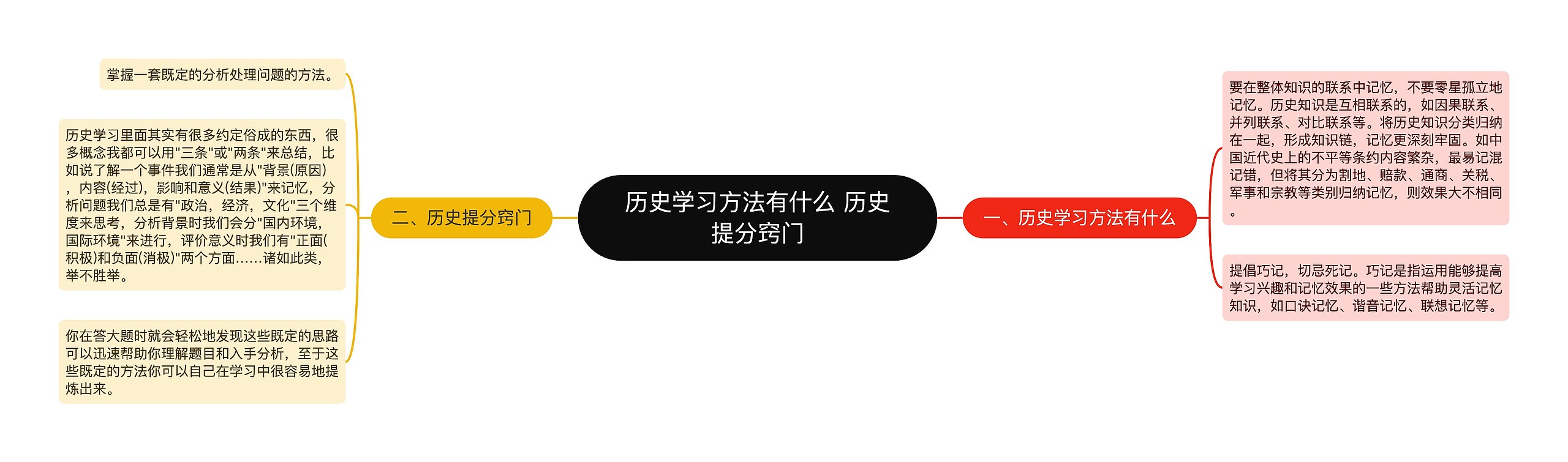 历史学习方法有什么 历史提分窍门思维导图高清图 历史学习方法有什么 历史提分窍门思维导图