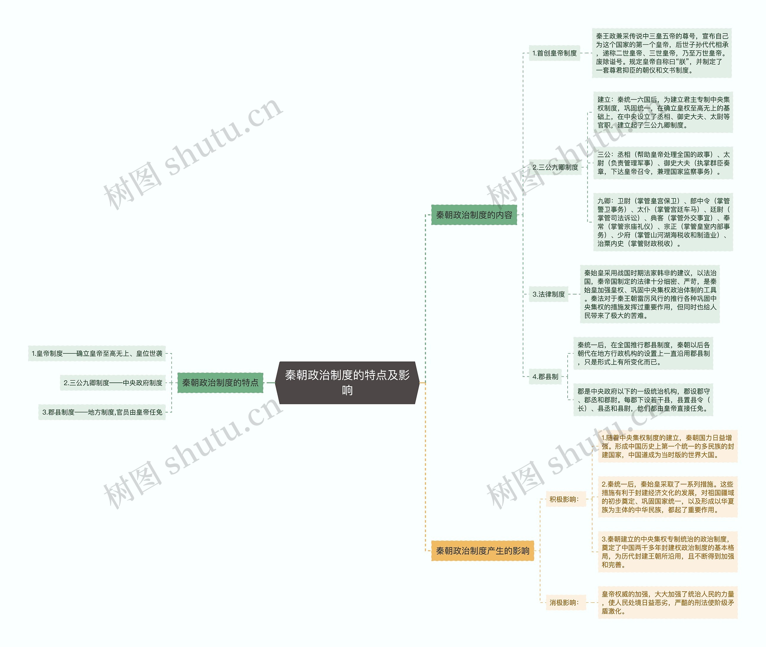 秦朝政治制度的特点及影响 秦朝政治制度的特点及影响