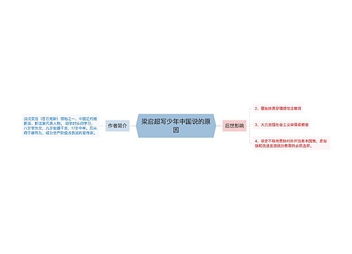 梁启超写少年中国说的原因