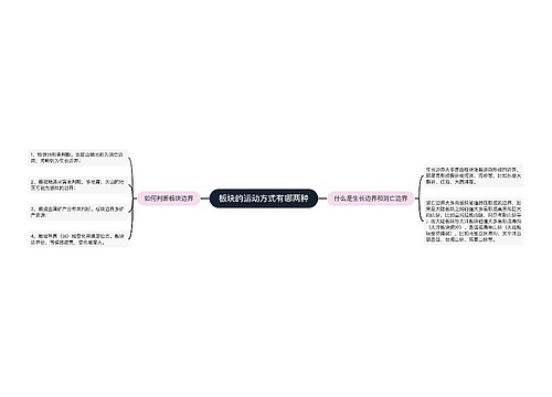 板块的运动方式有哪两种