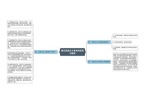 新旧民族主义革命的区别与联系