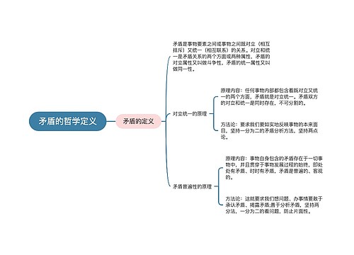 矛盾的哲学定义