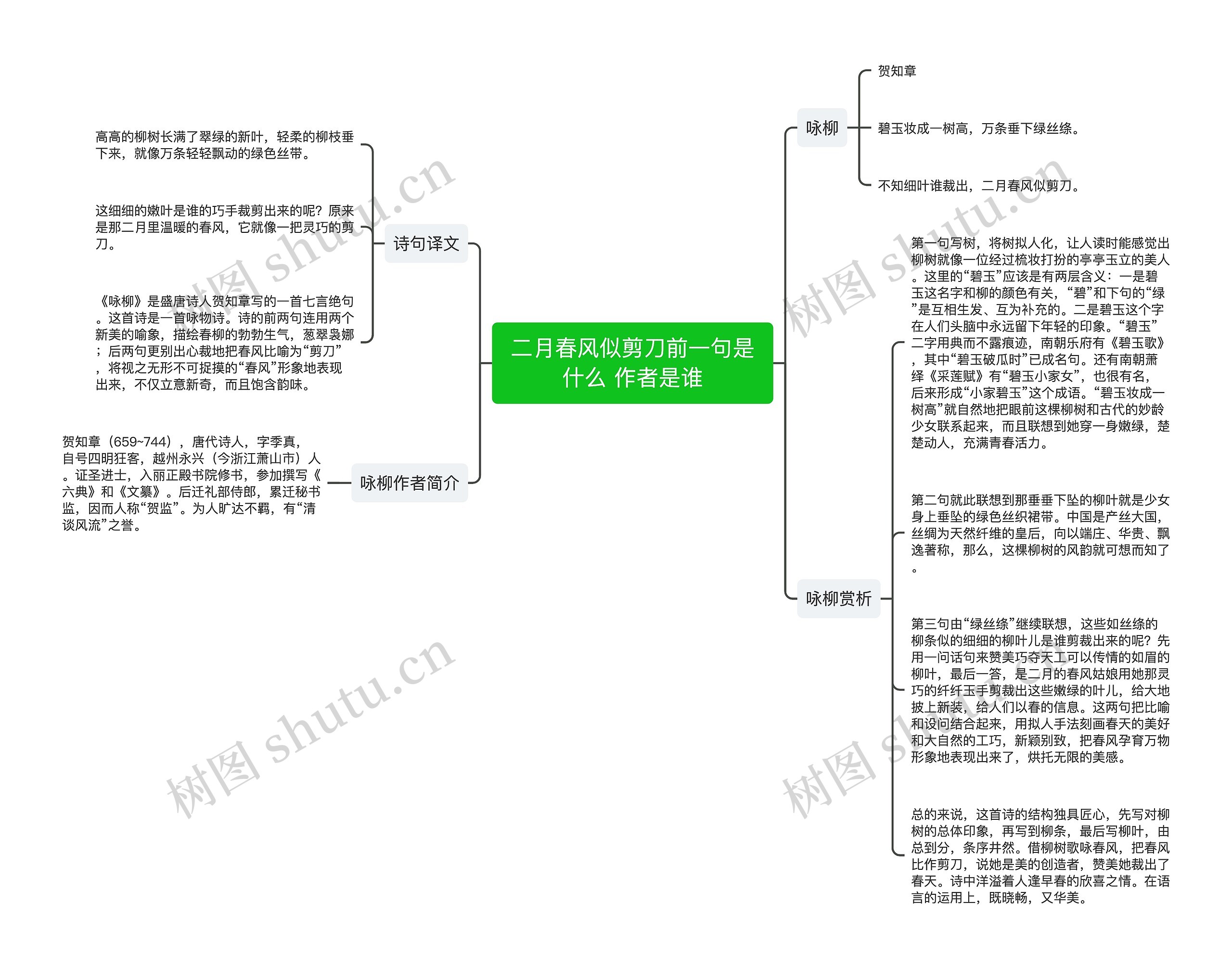 二月春风似剪刀前一句是什么 作者是谁思维导图