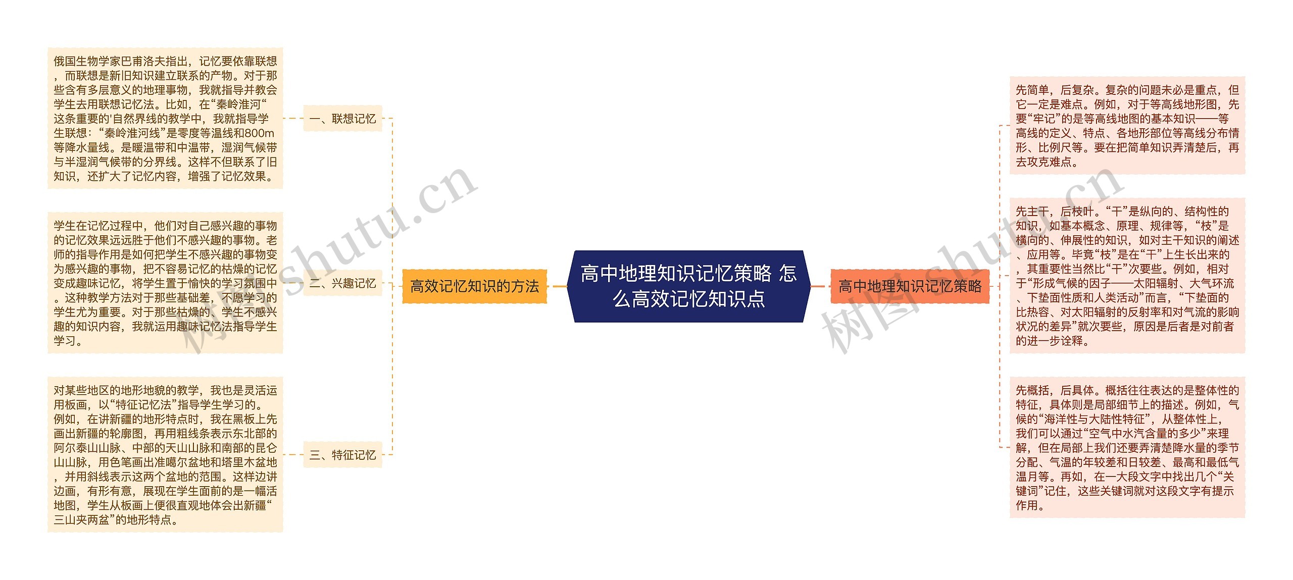 高中地理知识记忆策略 怎么高效记忆知识点