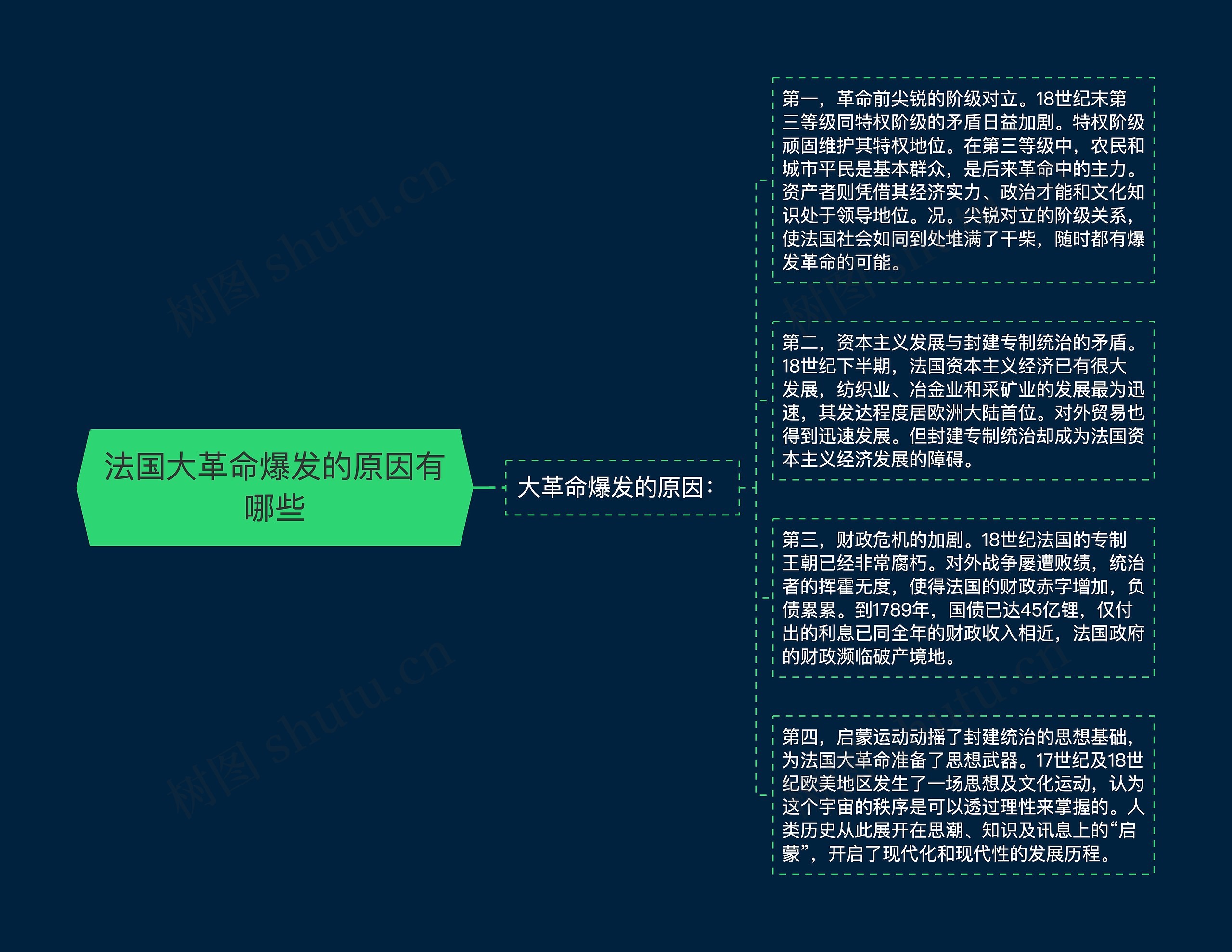 法国大革命爆发的原因有哪些