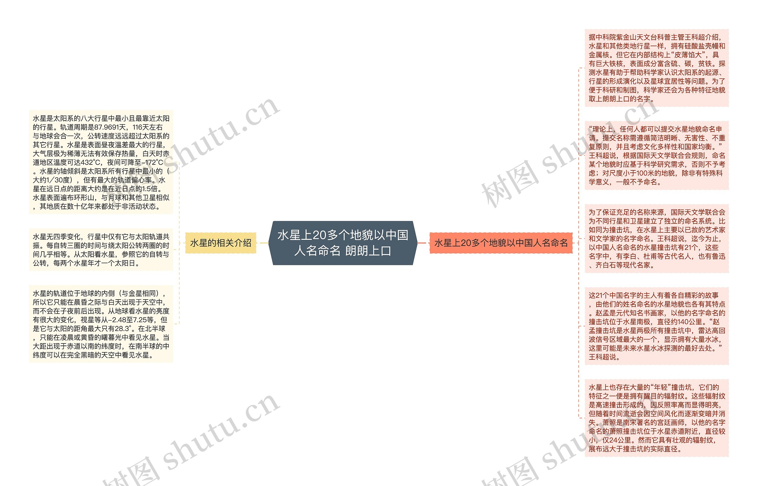 水星上20多个地貌以中国人名命名 朗朗上口思维导图