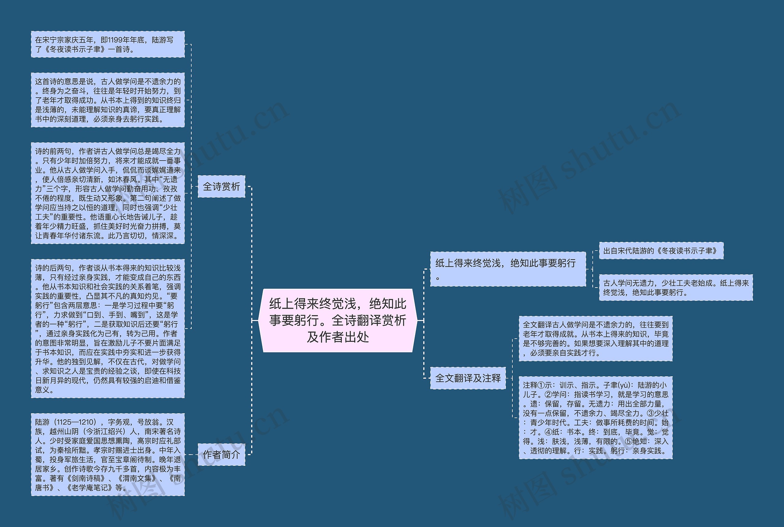 纸上得来终觉浅，绝知此事要躬行。全诗翻译赏析及作者出处