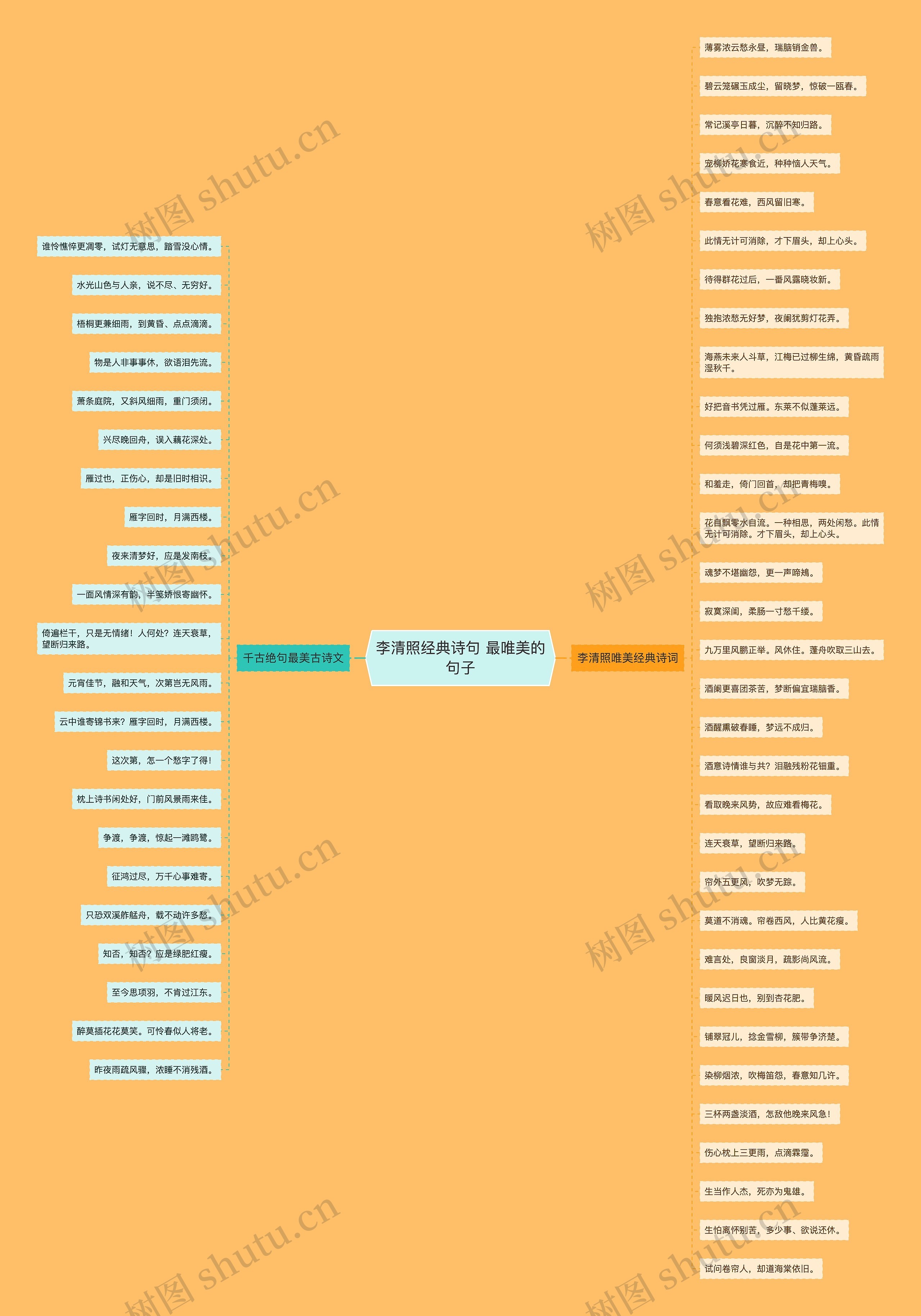 李清照经典诗句 最唯美的句子思维导图