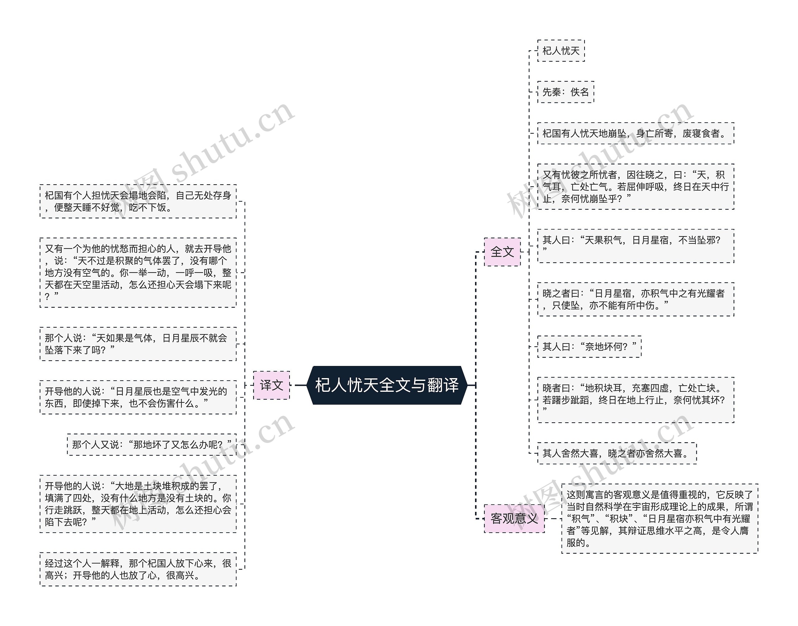 杞人忧天全文与翻译