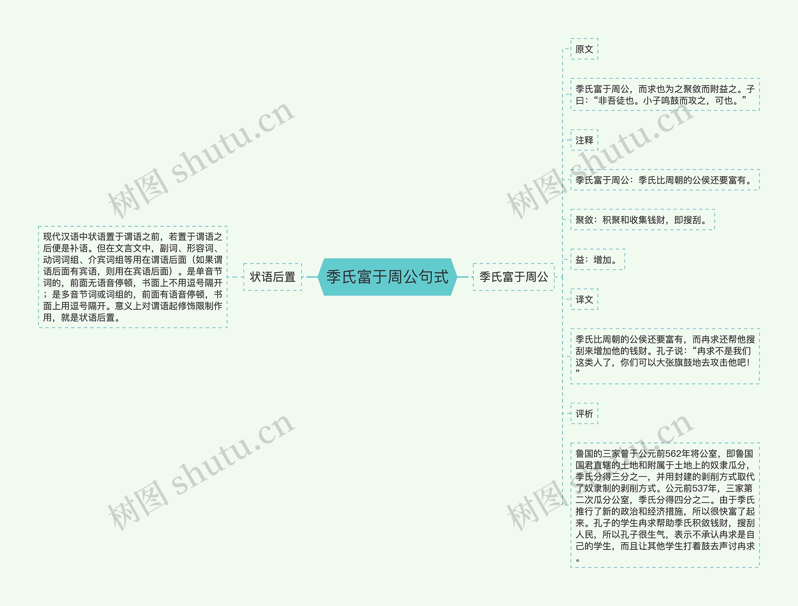 季氏富于周公句式思维导图