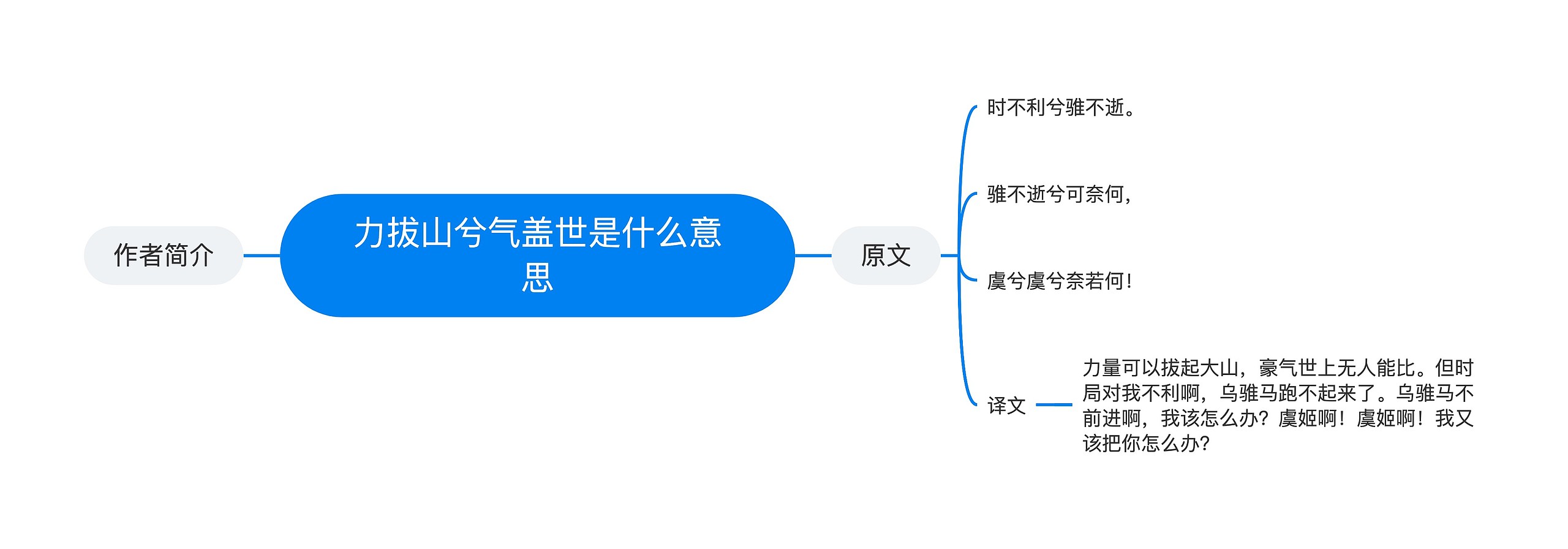 力拔山兮气盖世是什么意思