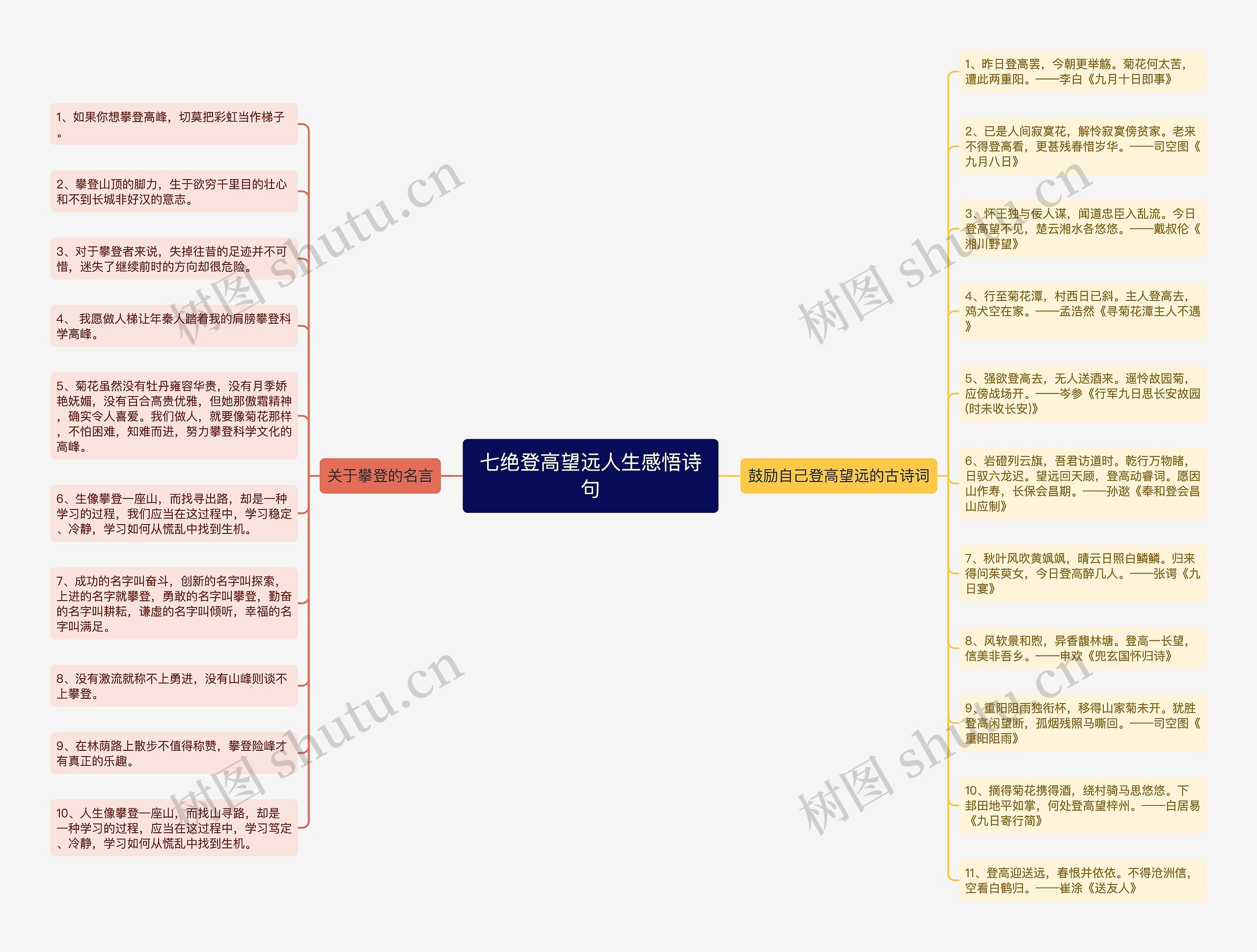 七绝登高望远人生感悟诗句