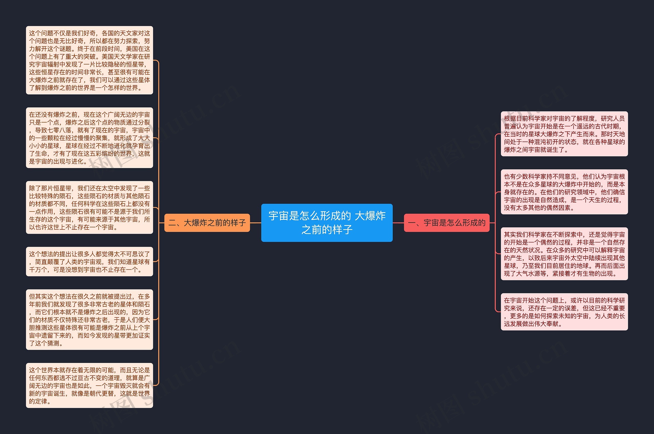 宇宙是怎么形成的 大爆炸之前的样子思维导图