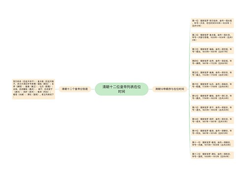 清朝十二位皇帝列表在位时间