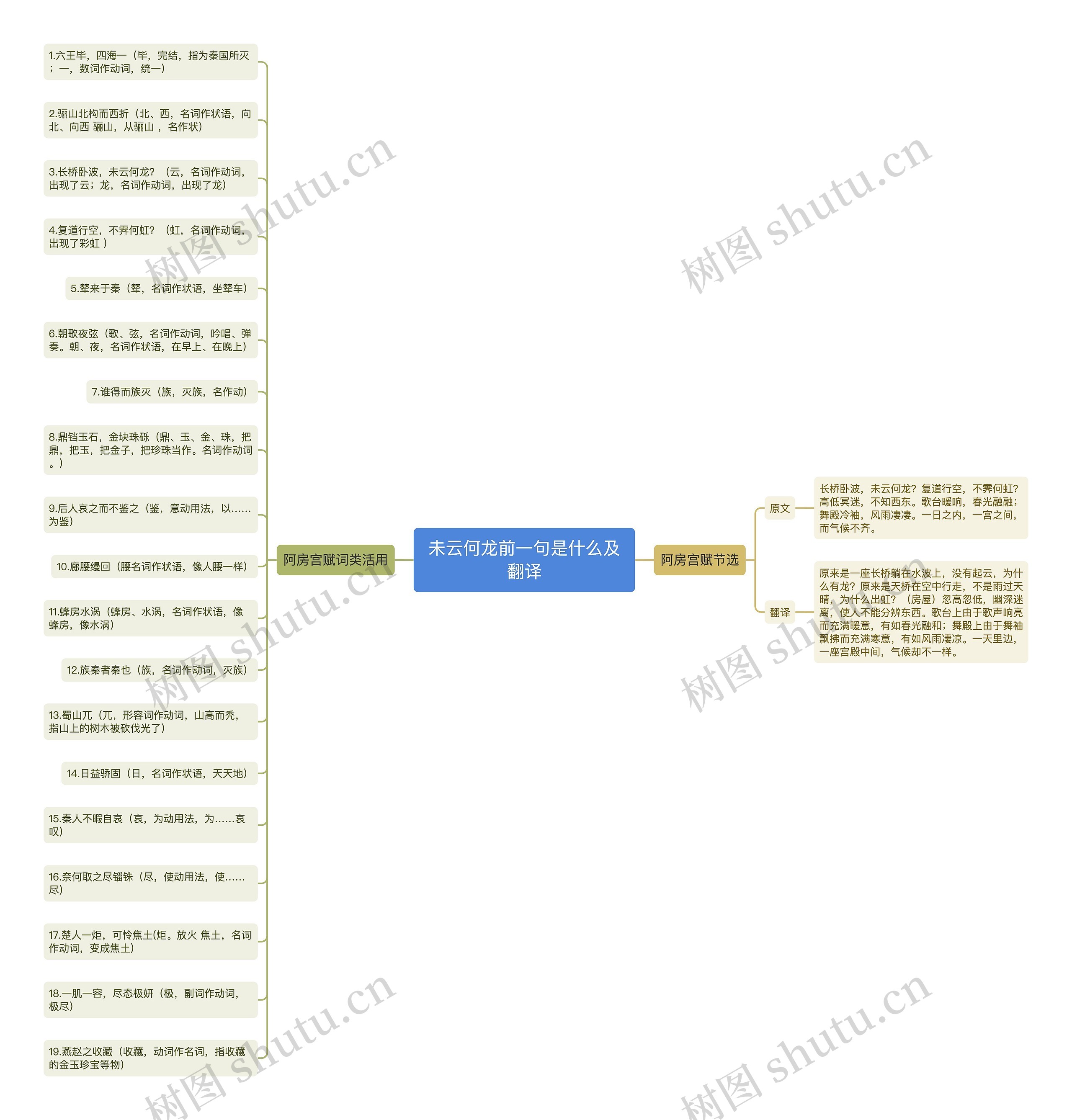 未云何龙前一句是什么及翻译思维导图