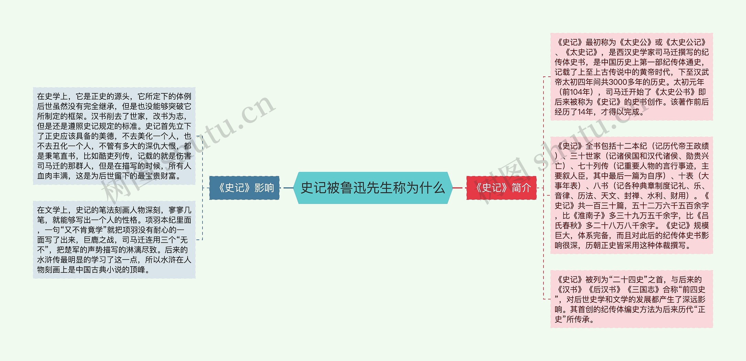 史记被鲁迅先生称为什么思维导图