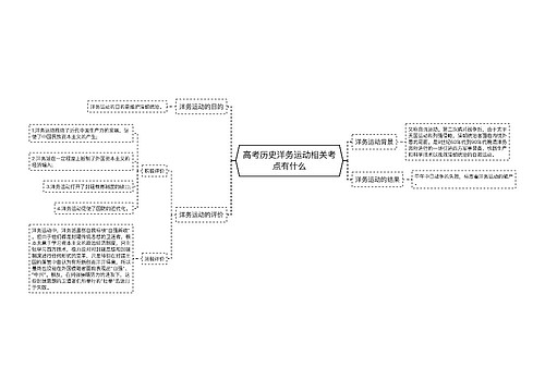 高考历史洋务运动相关考点有什么