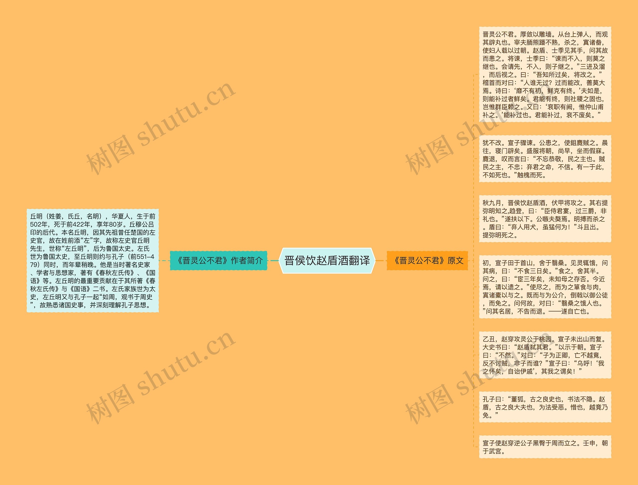 晋侯饮赵盾酒翻译思维导图