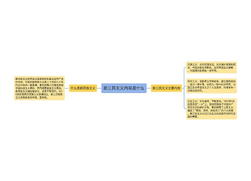 新三民主义内容是什么