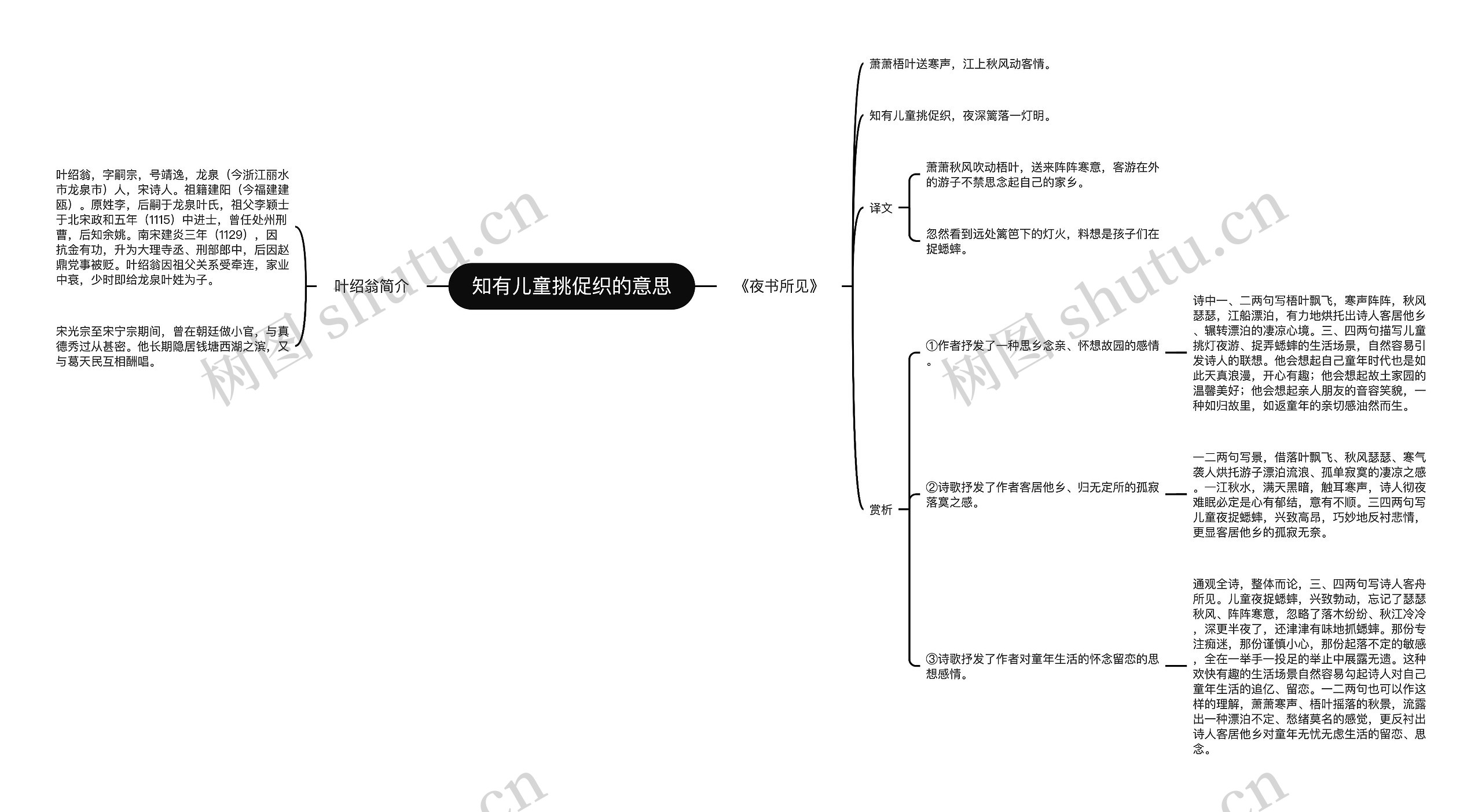 知有儿童挑促织的意思思维导图