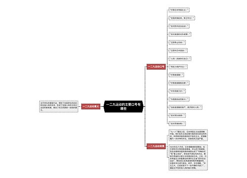 一二九运动的主要口号有哪些