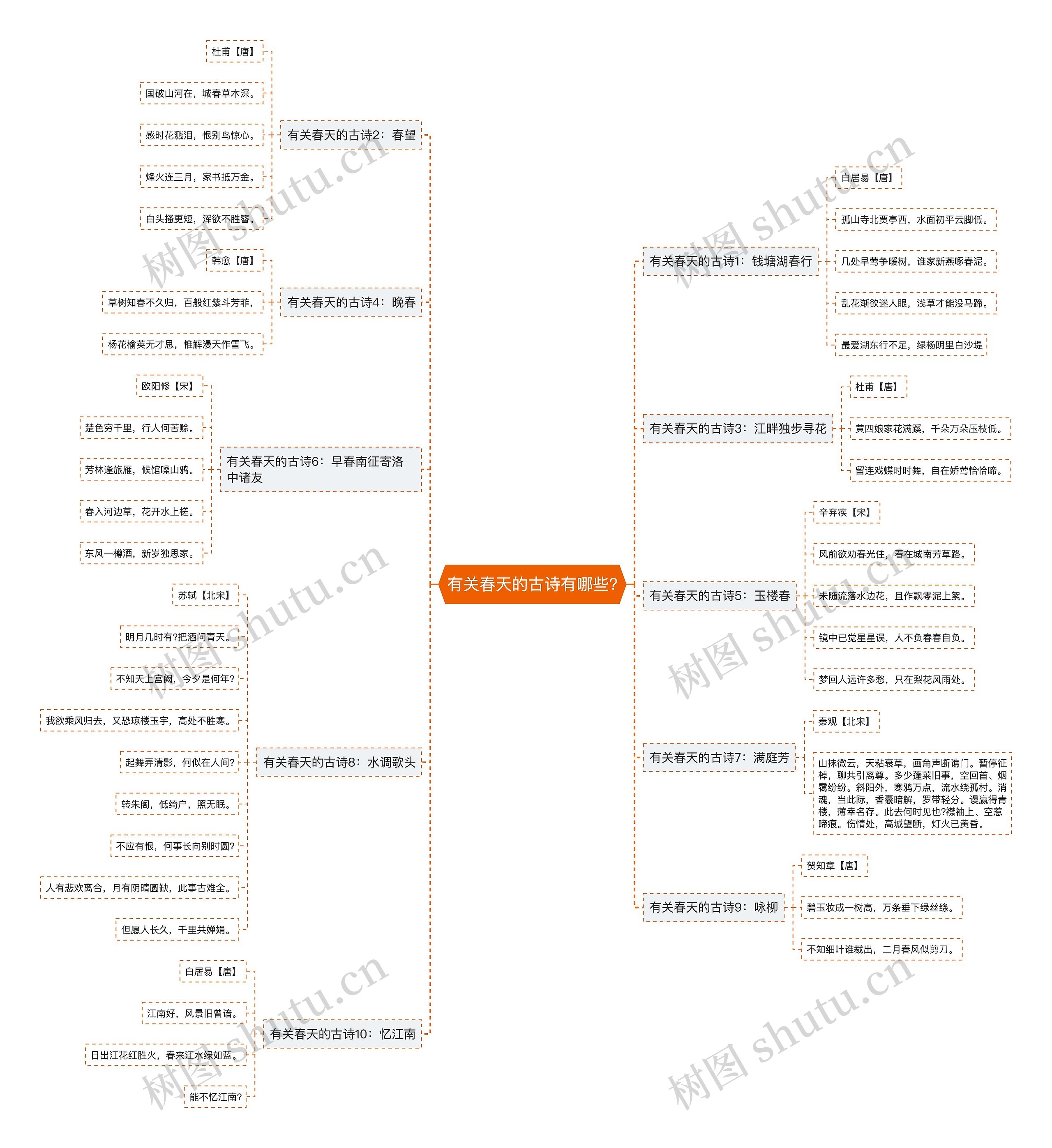 有关春天的古诗有哪些?思维导图