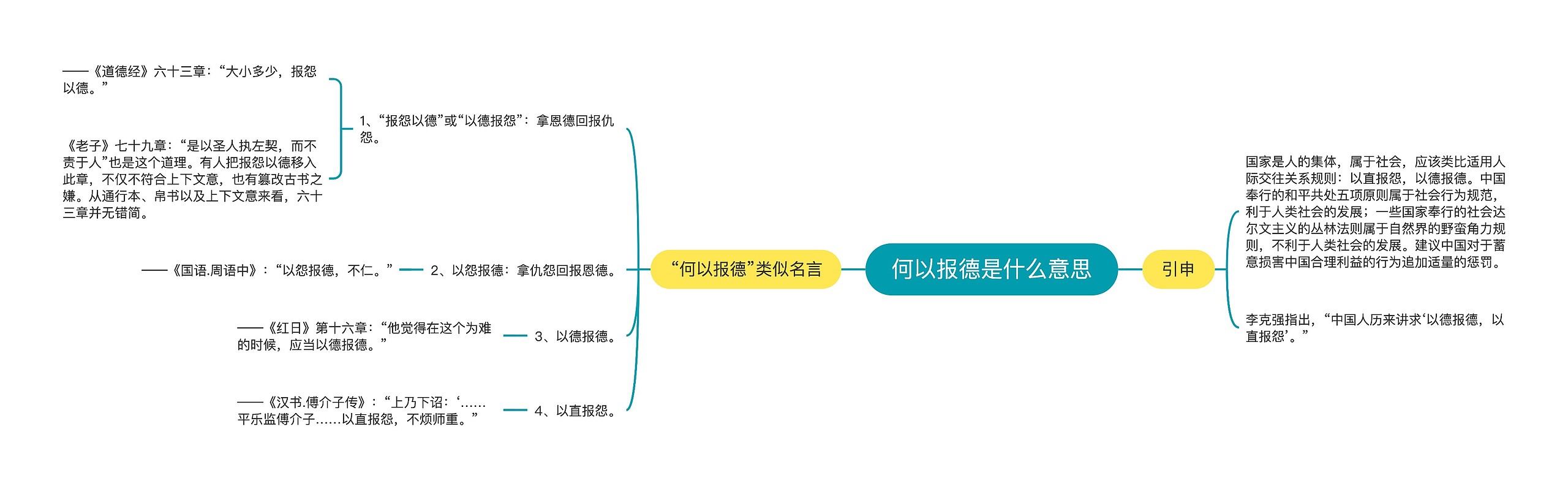 何以报德是什么意思思维导图