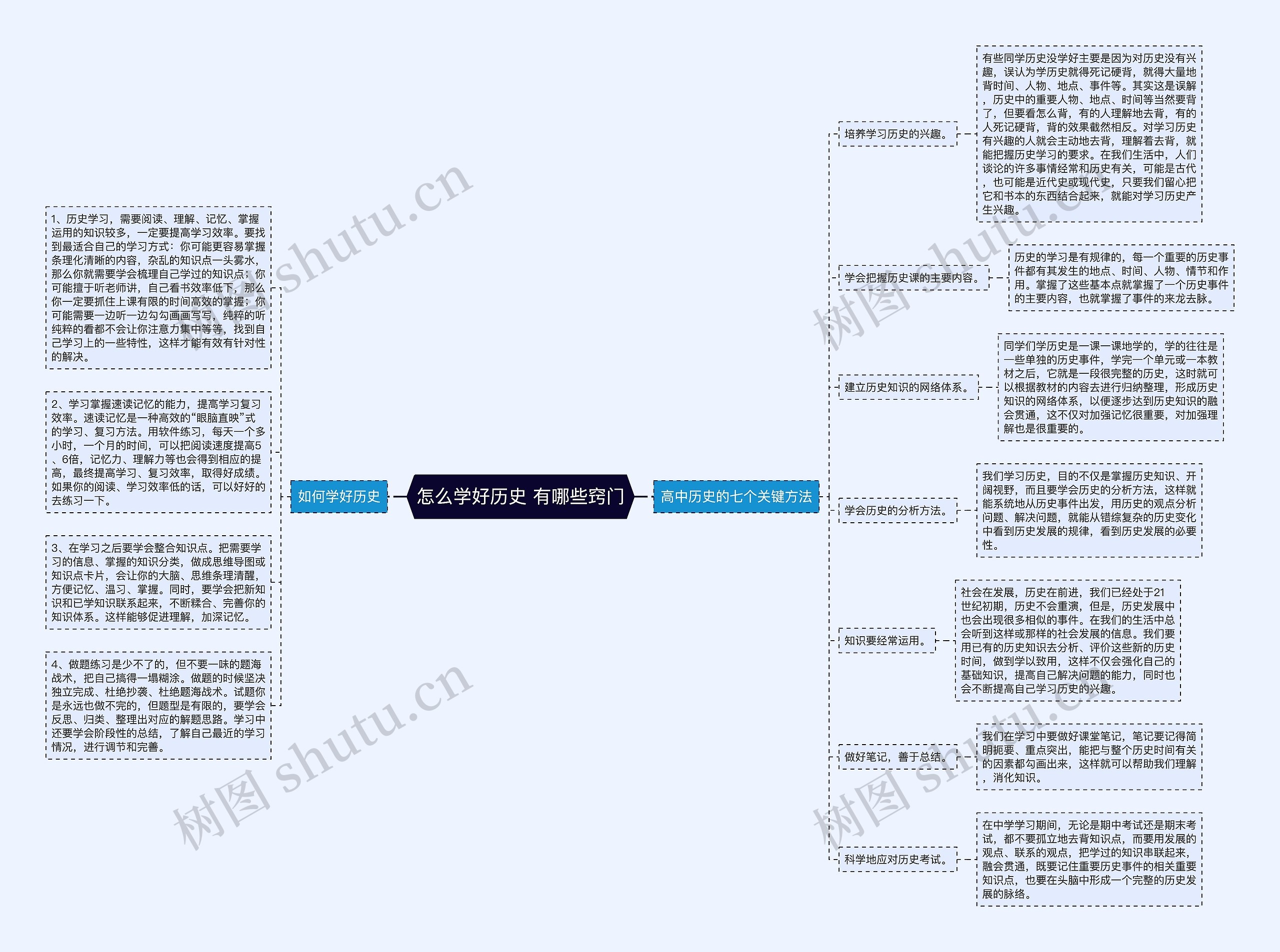怎么学好历史 有哪些窍门思维导图