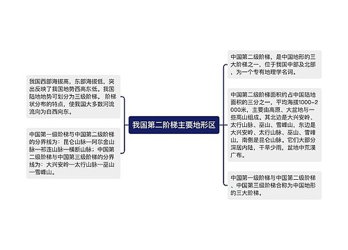 我国第二阶梯主要地形区