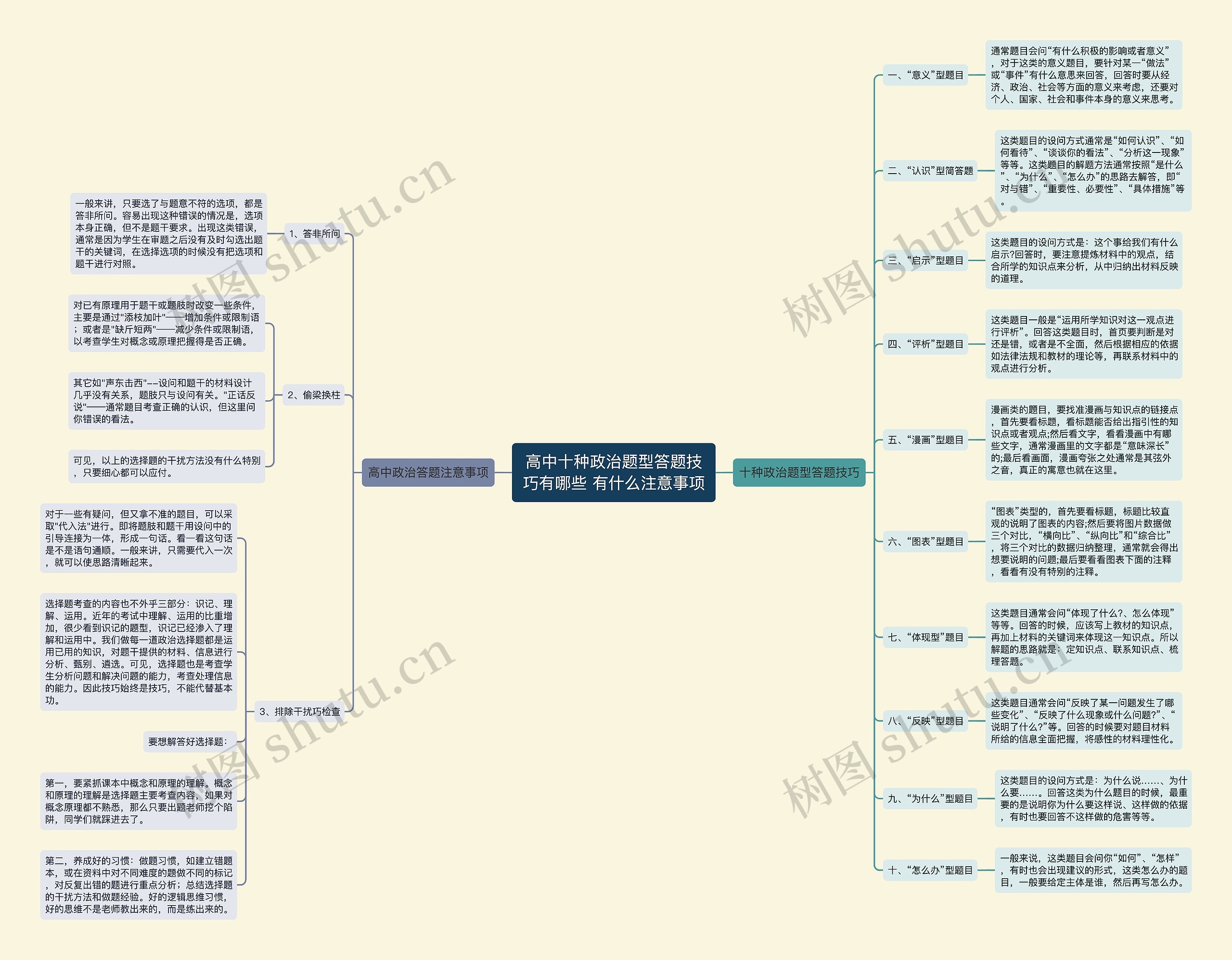 高中十种政治题型答题技巧有哪些 有什么注意事项