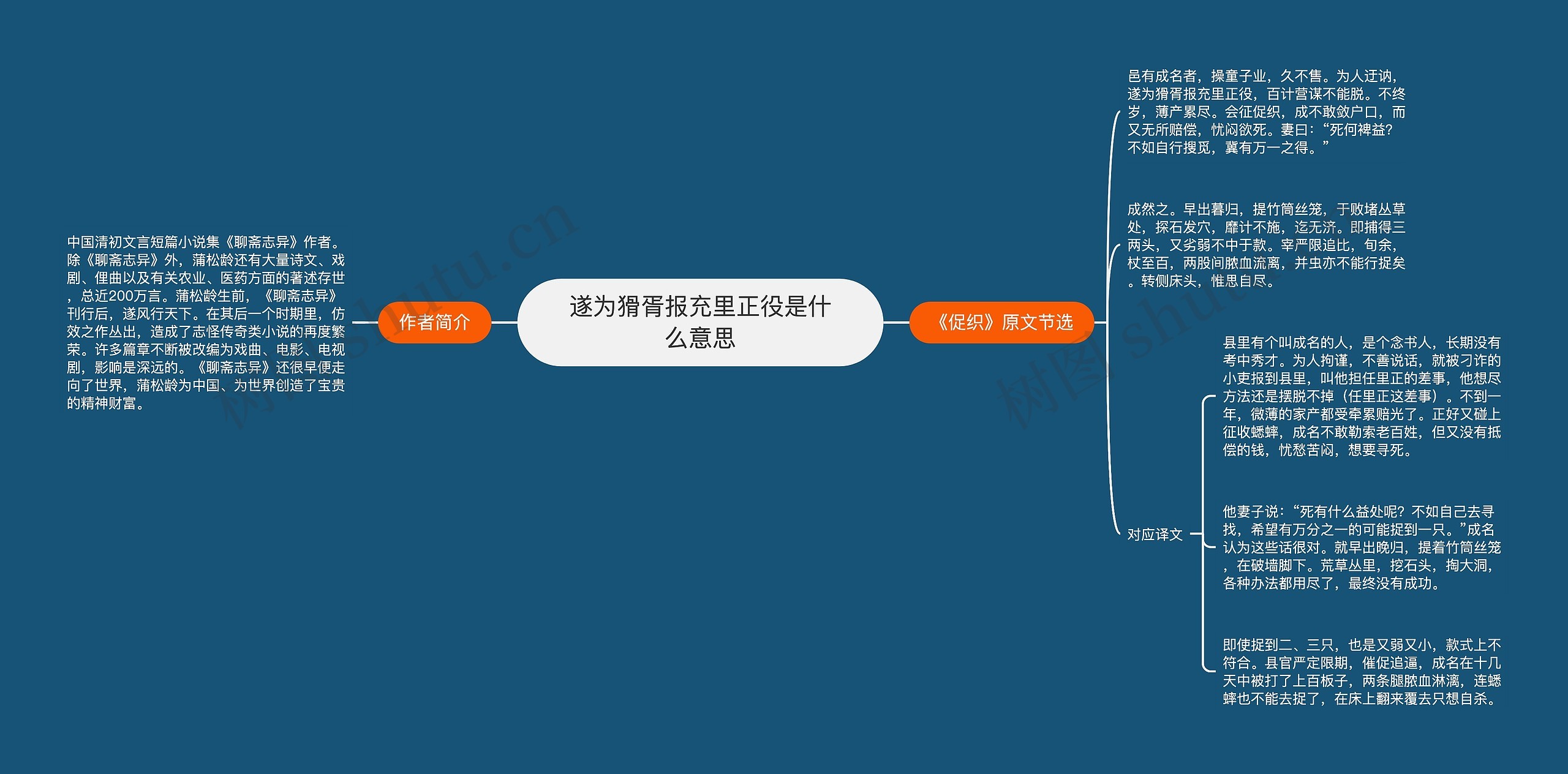 遂为猾胥报充里正役是什么意思