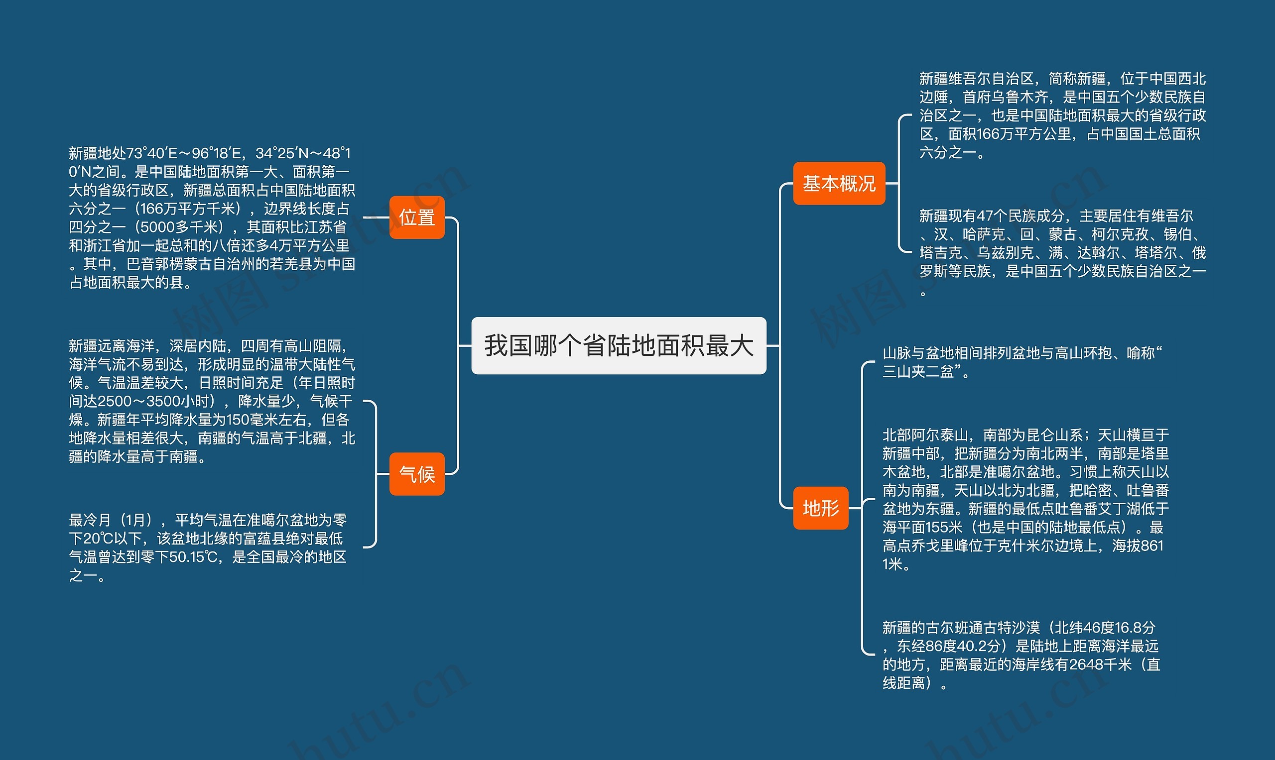 我国哪个省陆地面积最大思维导图