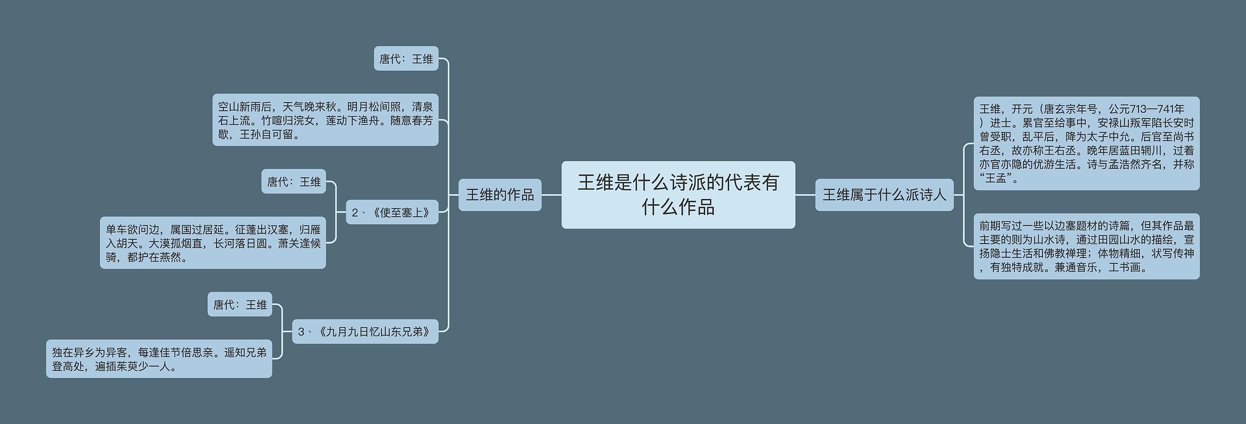 王维是什么诗派的代表有什么作品