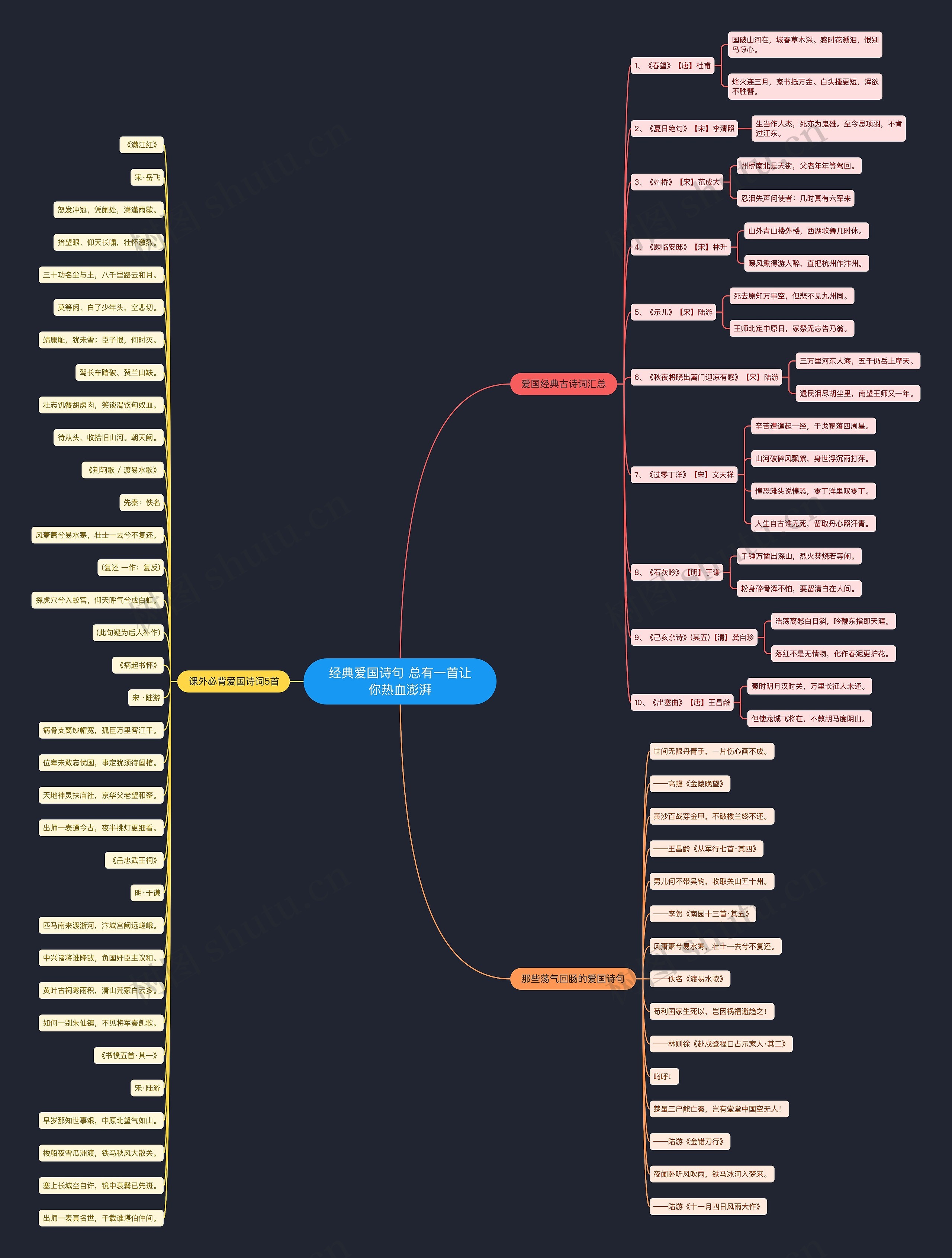 经典爱国诗句 总有一首让你热血澎湃思维导图