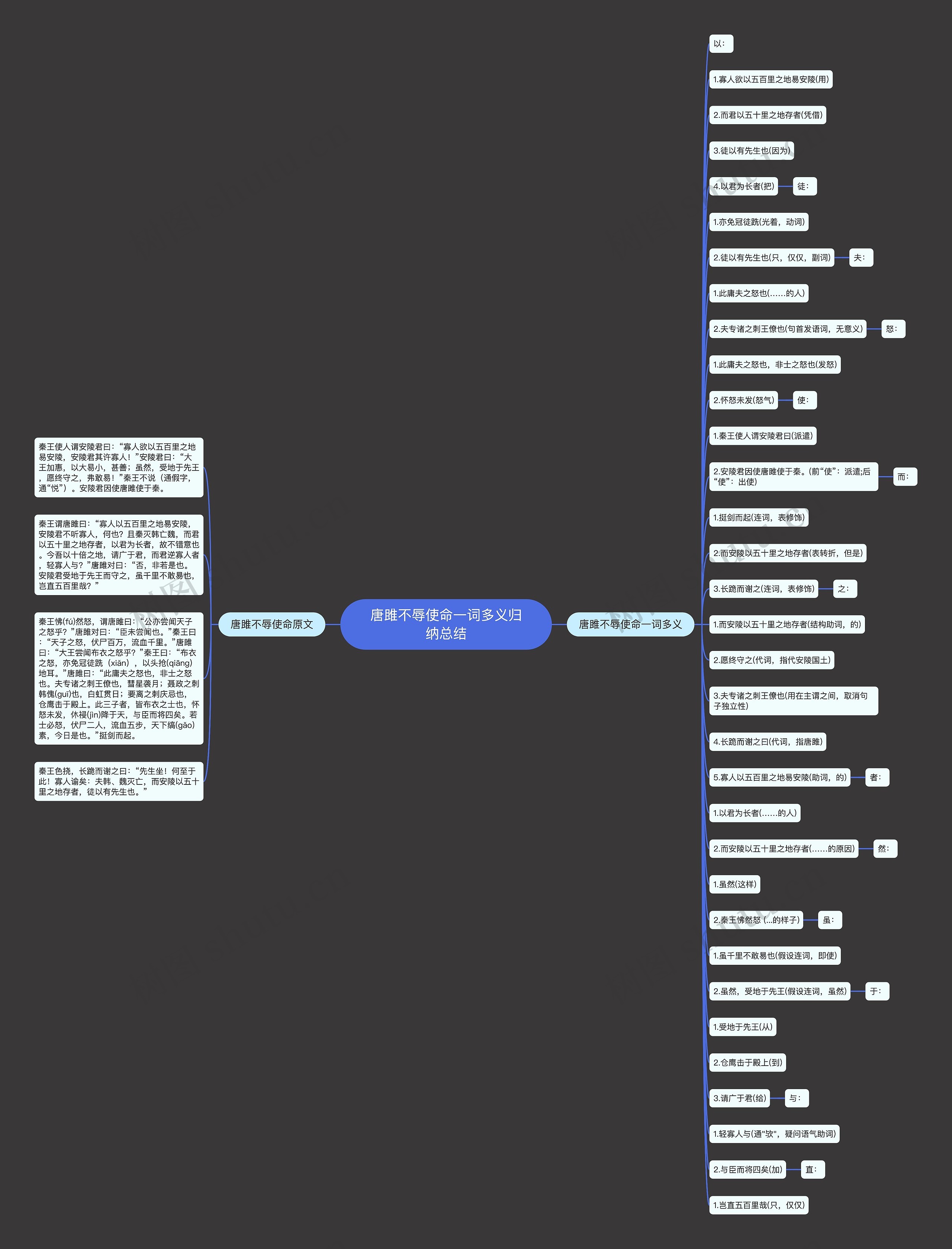 唐雎不辱使命一词多义归纳总结思维导图