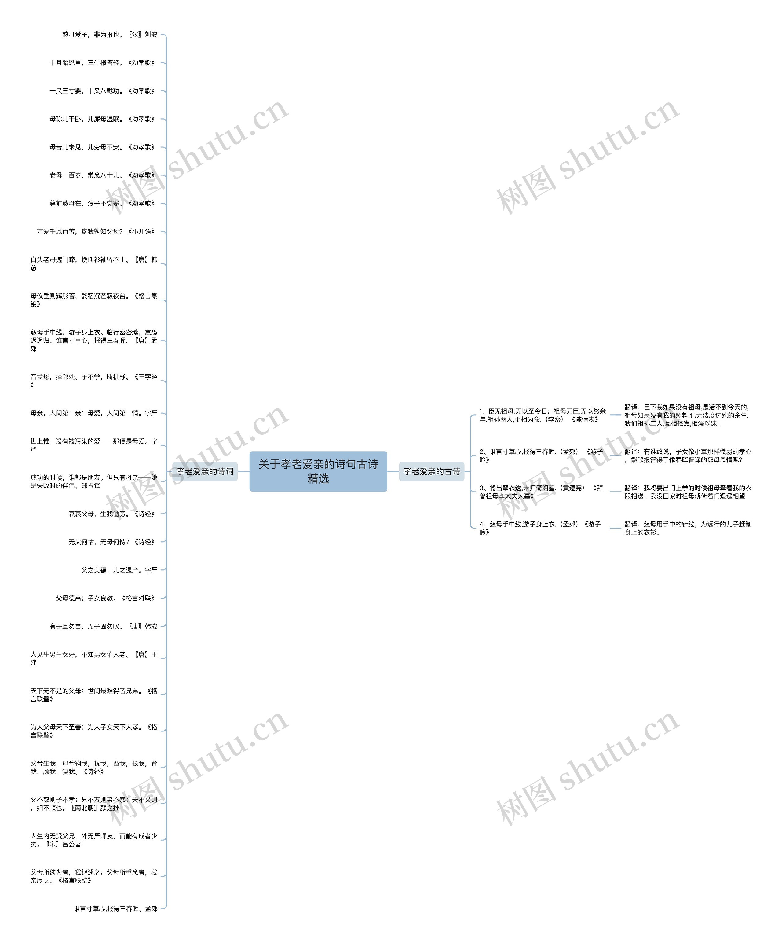 关于孝老爱亲的诗句古诗精选思维导图高清图 关于孝老爱亲的诗句古诗精选思维导图