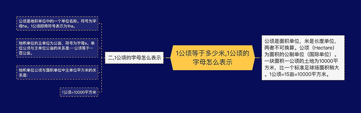 1公顷等于多少米,1公顷的字母怎么表示思维导图_编号p3619951-TreeMind树图