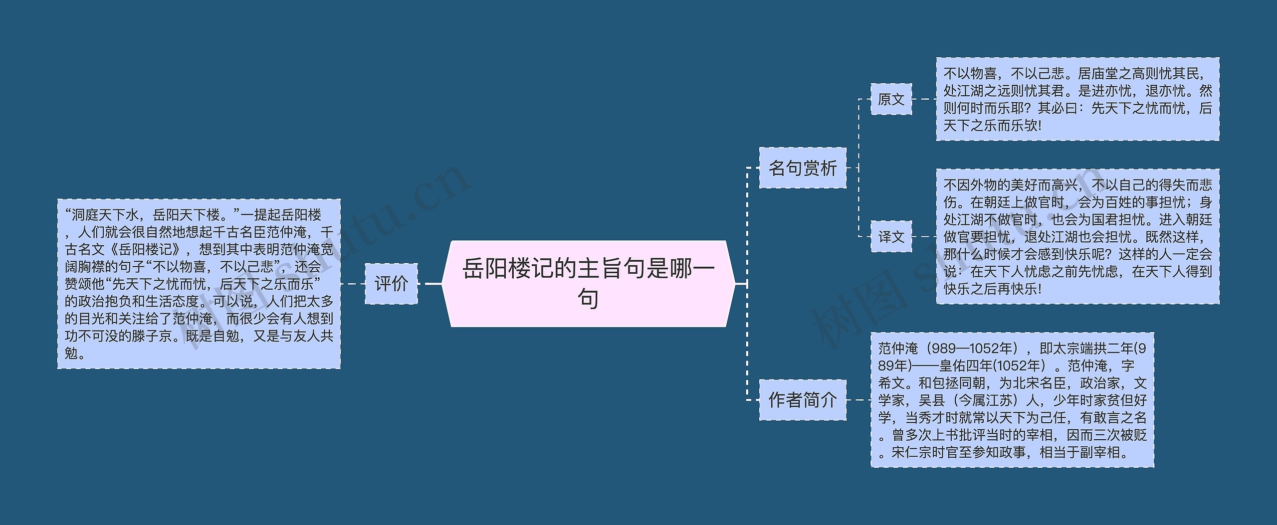 岳阳楼记的主旨句是哪一句思维导图