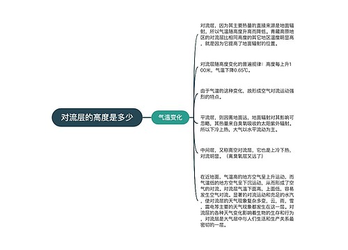 对流层的高度是多少