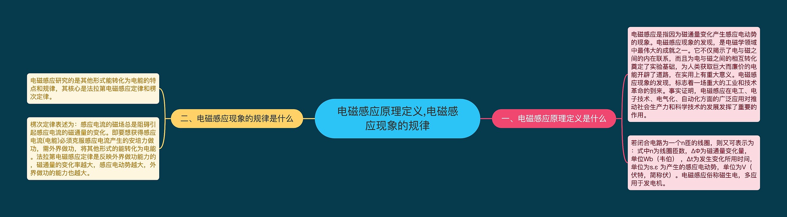 电磁感应原理定义,电磁感应现象的规律