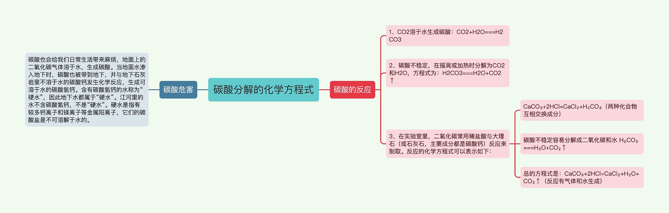 碳酸分解的化学方程式