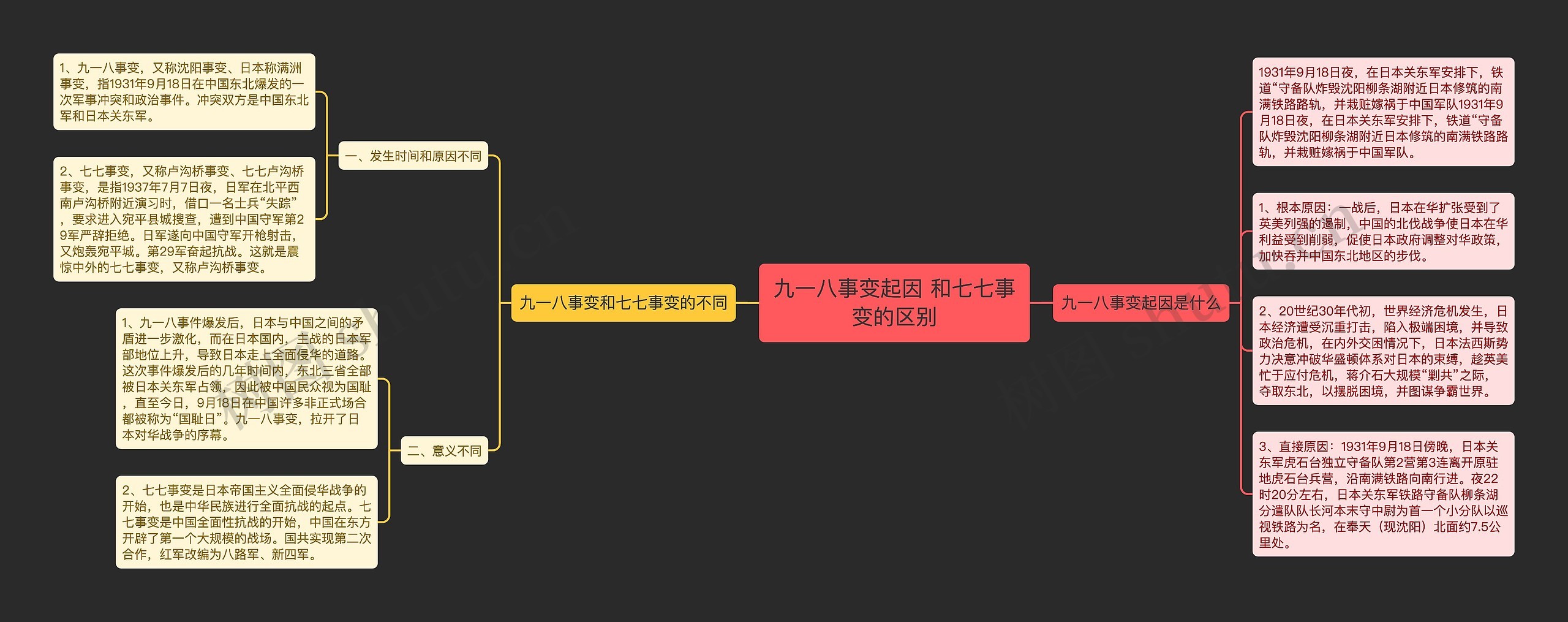 九一八事变起因 和七七事变的区别