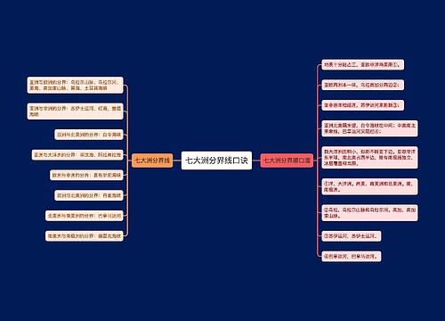 七大洲分界线口诀