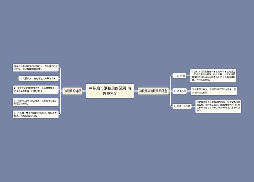 冲积扇与洪积扇的区别 有哪些不同