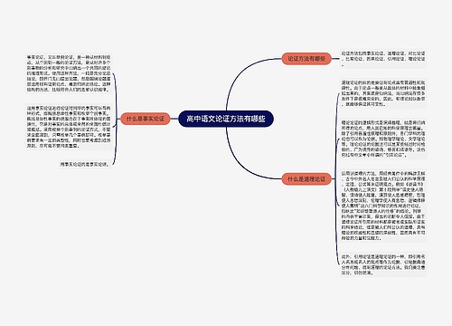 高中语文论证方法有哪些