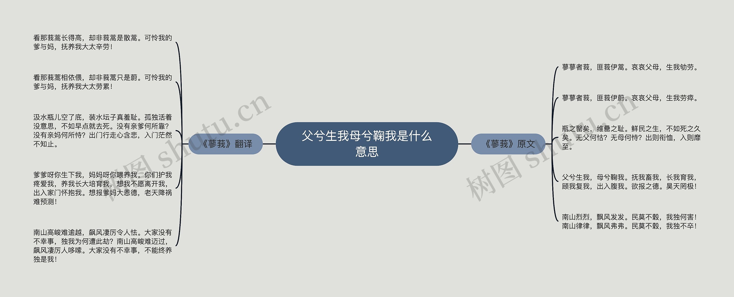 父兮生我母兮鞠我是什么意思 父兮生我母兮鞠我是什么意思